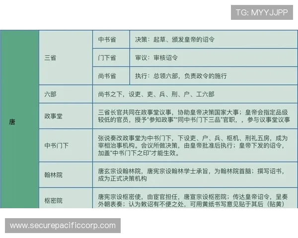 三公九卿制度的历史背景与制度设计，帮助理解古代官员的权力结构与职责划分