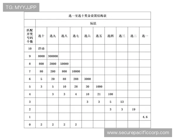 基诺型彩票玩法中奖技巧全攻略，提升中奖率的实用经验分享